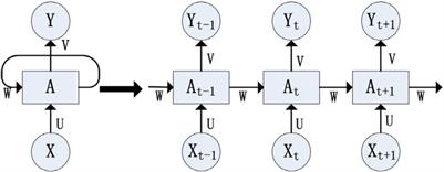 Predictive modeling of biomedical temporal data in healthcare applications: review and future directions